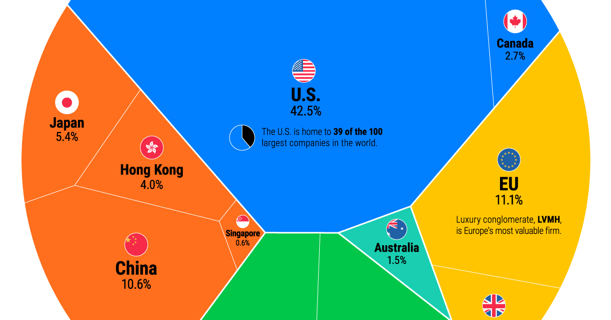 $109 Trillion Global Stock Market: US Dominance & Future Shifts